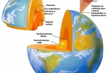 Geografie Targu Mures